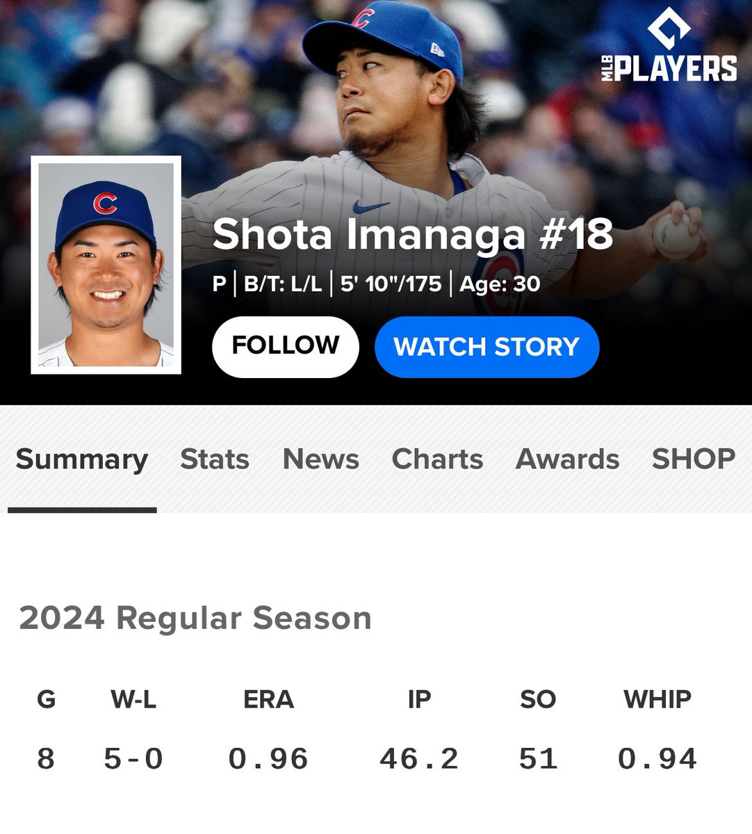 Shota Imanaga was indeed the biggest steal of the entire offseason