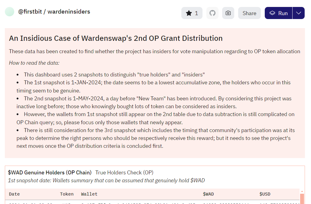 ใครถือ $WAD อยู่ไปเช็คกันได้นะครับ ว่าคุณเป็น Genuine Holders หรือ Suspicious Holders
dune.com/firstbit/warde…