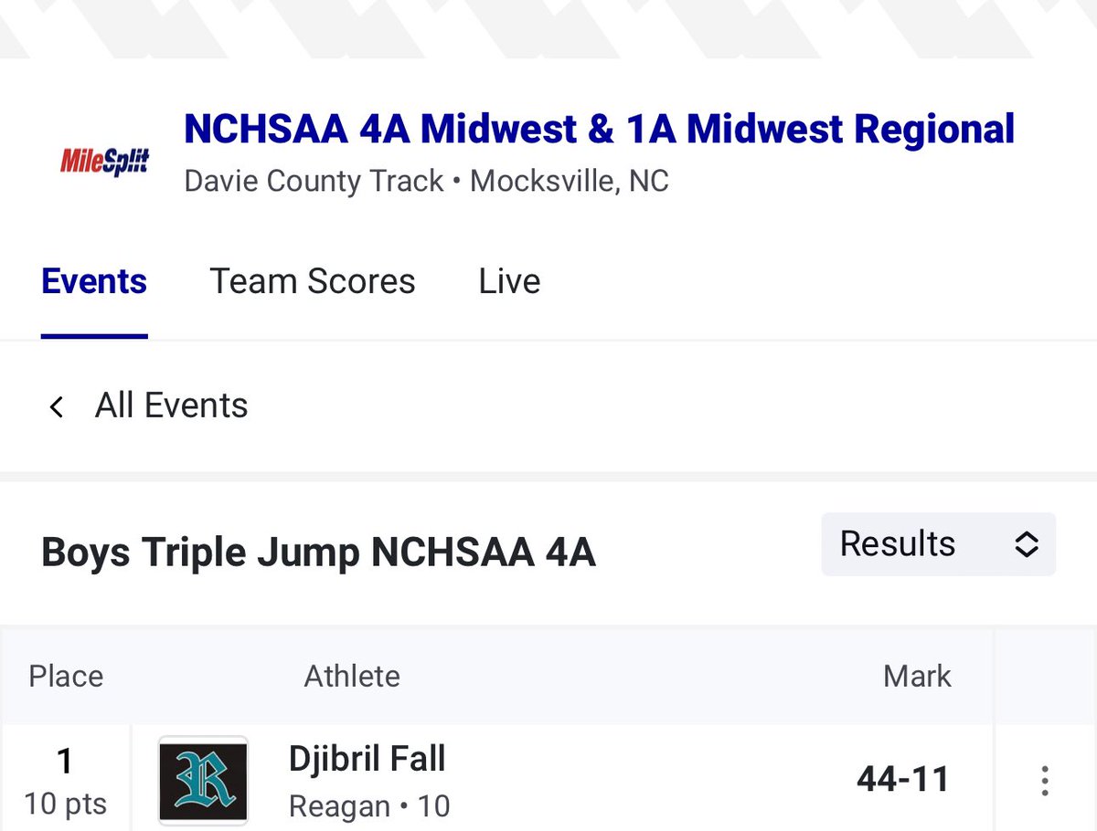 🔥🥇✅
Congratulations to Djbril Fall on winning the Triple Jump (and a PR!)
#ReaganTRACKandFIELD
#ChampionsBuiltHere
#BEaCHAMPION! 
#CreateYourOwnStory
#Strive4Greatness 

Congratulations, Djbril!