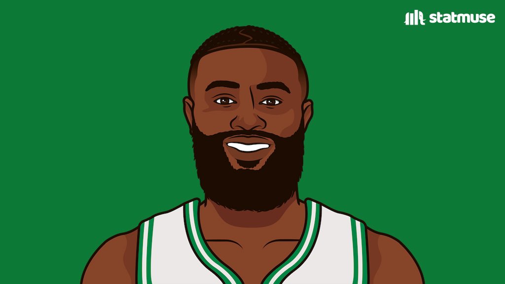 Jaylen Brown in Game 4:

27 Points
8 Rebounds
9-15 FG
7-9 FT

Averaging 26.5 PPG on 61 FG% this series.