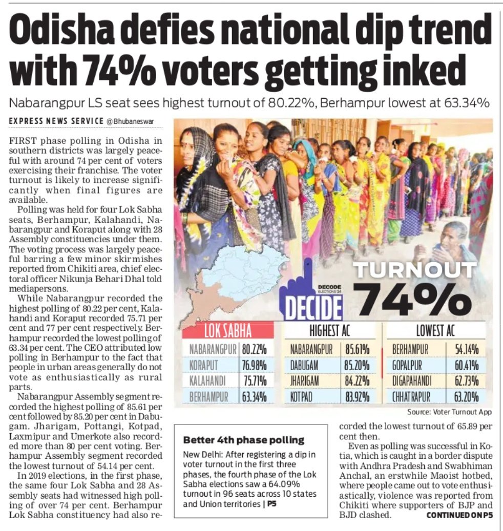 Well done Odisha!