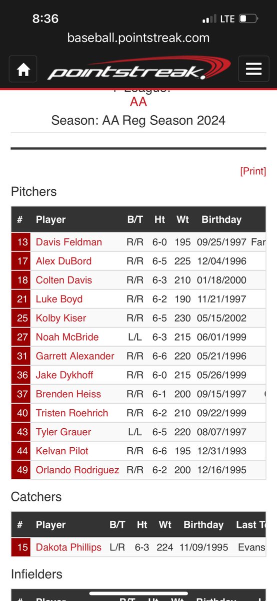 Kolby Kiser. Looks good on Fargo RedHawks roster! Congrats. <a href="/KolbyKiser/">Kolby Kiser</a>
