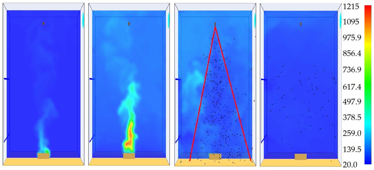 Unveiling the science behind water mist fire extinguishing： This study utilizes sensitivity analysis techniques to define key parameters impacting suppression effectiveness. mdpi.com/2571-6255/5/6/… #FireSafety #WaterMistExtinguishing