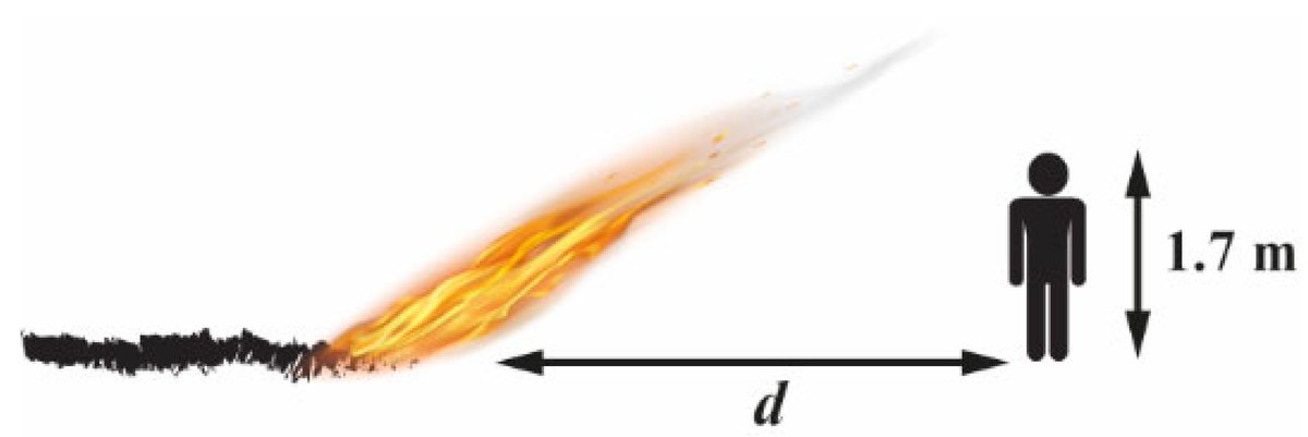 Assessing safety in wildfire-prone areas is crucial. This numerical study, focused on Corsica’s WUI, unveils insights into safe separation distances amidst varying terrain and wind conditions. mdpi.com/2571-6255/6/5/… #WildfireSafety #CorsicaFireRisk