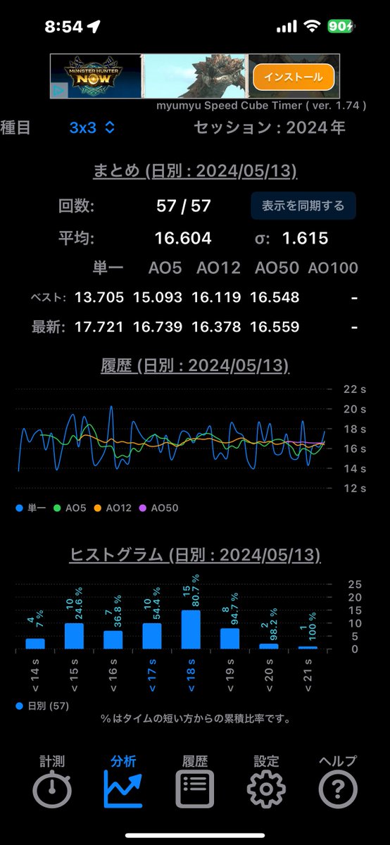 昨日の計測
ao12ギリギリsub16行かず
F2L手順は覚えようとしたものの、どれがどのパターンかは判別できず