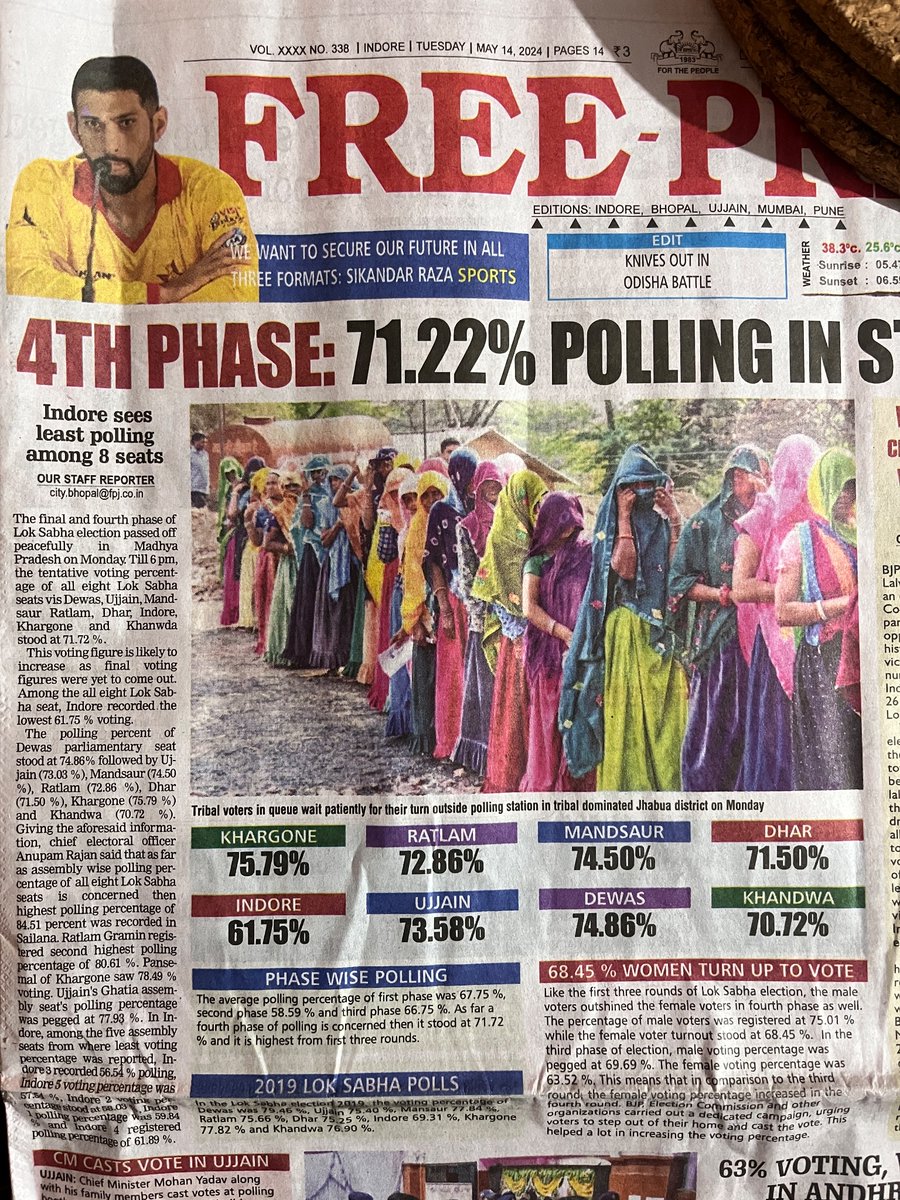 #VotingRights #VoterTurnout #VotingPercentage 
This image, in my view, is quite a powerful one as Ladies in Jhabua district wait to vote! Voting % was at an incredible 84.51% in Sailana, Ratlam Gramin had 80.61%. Incredible! 
Cc: @ShrrinG