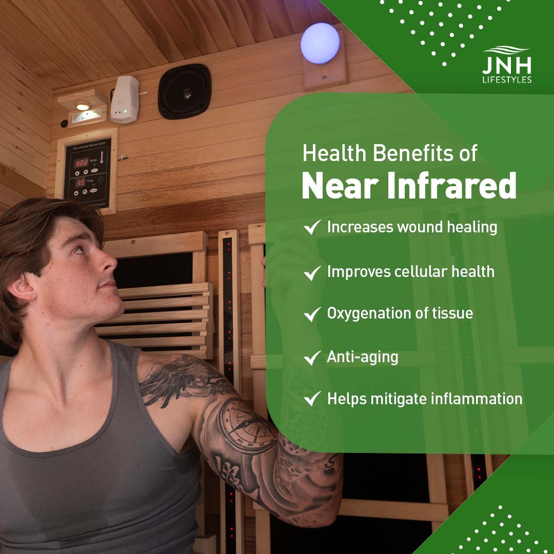 Thanks to a shorter wavelength, #nearinfrared light mostly penetrates the topmost layer of the skin to the epidermis and doesn't emit detectable heat, so the body won't warm up when used. #irsauna #fullspectrum #Skinrenewal #Cellularhealth #Woundhealing jnhlifestyles.com/blog/an-introd…