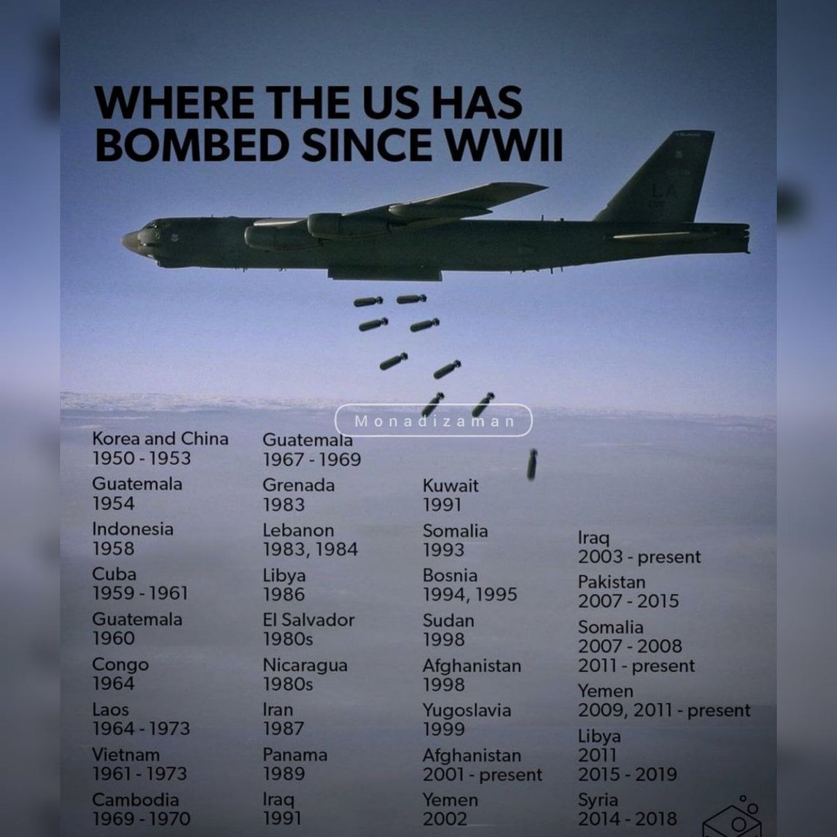 List of countries that America has bombed after World War II.

#humanrights