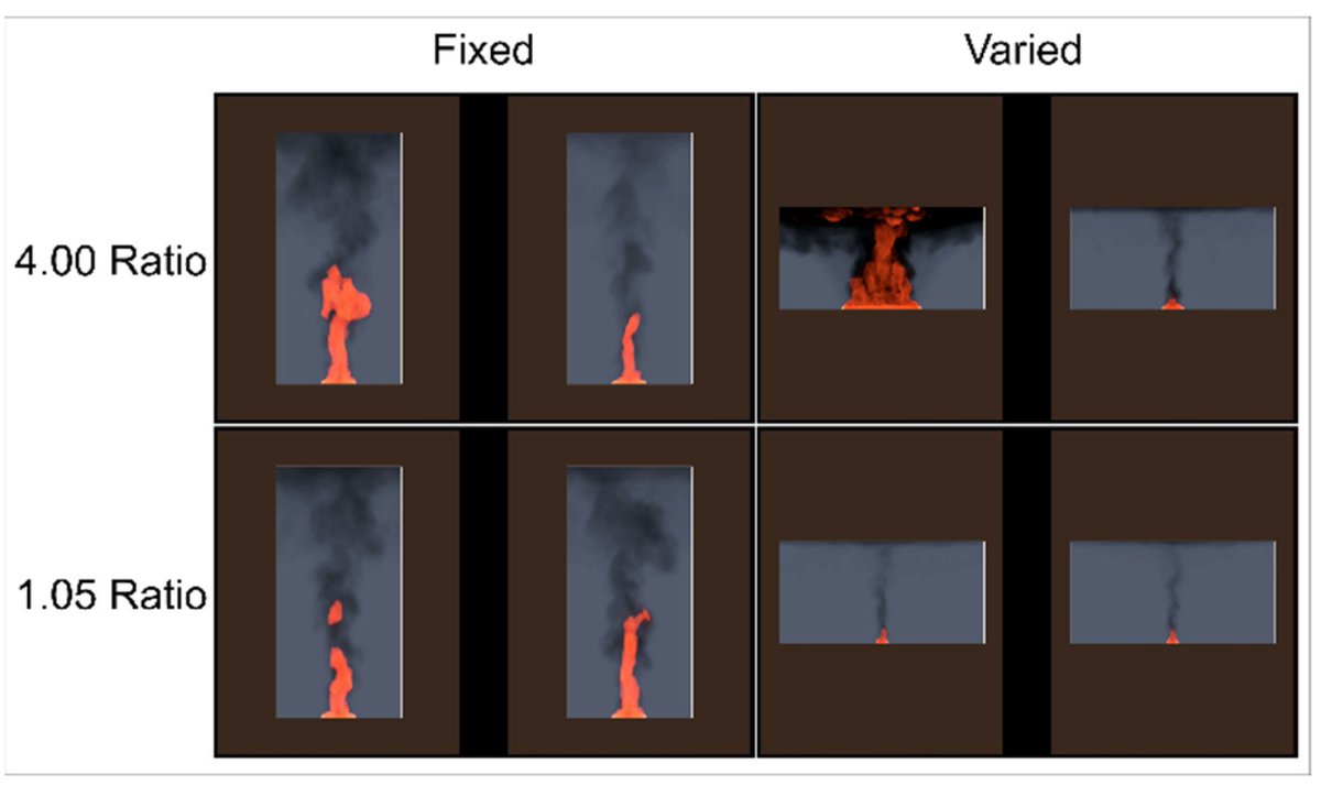 Understanding how humans perceive developing fires is crucial for safety. Our research delves into the precision of visual perception, revealing insights on detecting fire intensity changes and growth rates. mdpi.com/2571-6255/6/9/… #FirePerception #SafetyResearch