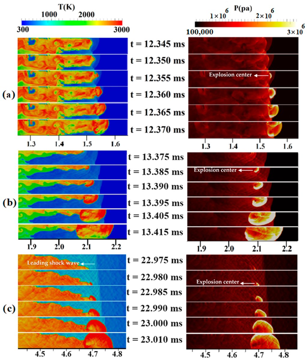 Unlocking the secrets of jet flame to detonation transition: This numerical investigation dives into how diffusion time impacts this crucial mechanism in H2-air mixtures. mdpi.com/2571-6255/6/11… #CombustionResearch #Detonation