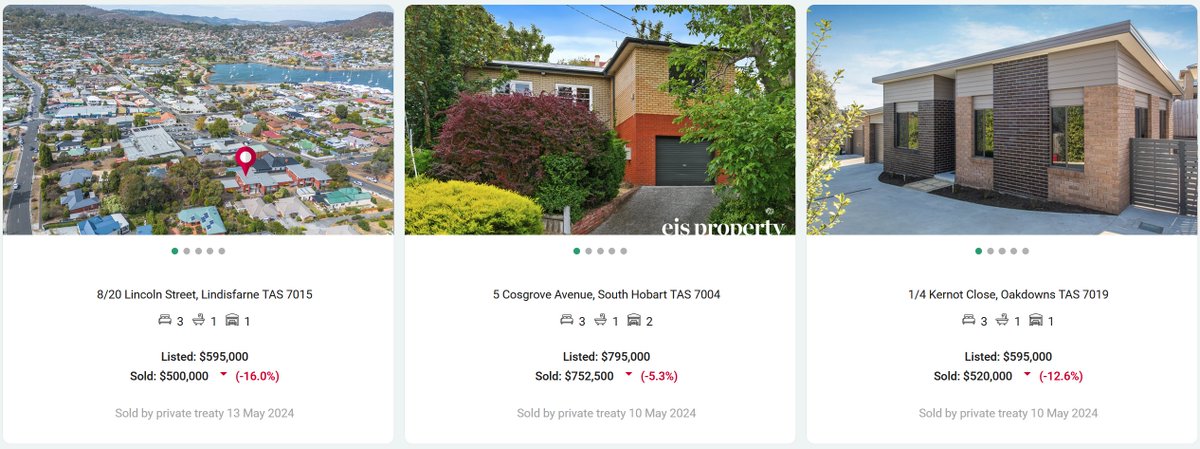 #Hobart sold prices still continue to sell under. Only #Adelaide, #Brisbane and #Perth selling over. spachus.com.au/sold-propertie…