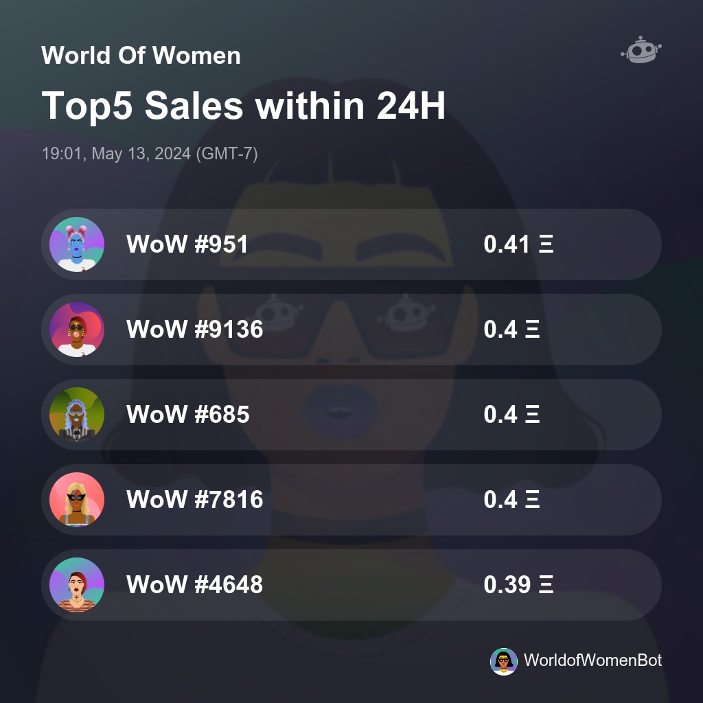 World Of Women Top5 Sales within 24H [ 19:01, May 13, 2024 (GMT-7) ] #WoW #WorldOfWomen