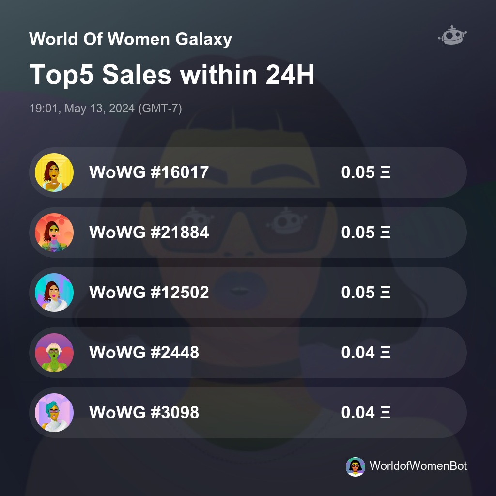 World Of Women Galaxy Top5 Sales within 24H [ 19:01, May 13, 2024 (GMT-7) ] #WoWG #WorldOfWomen #WoW