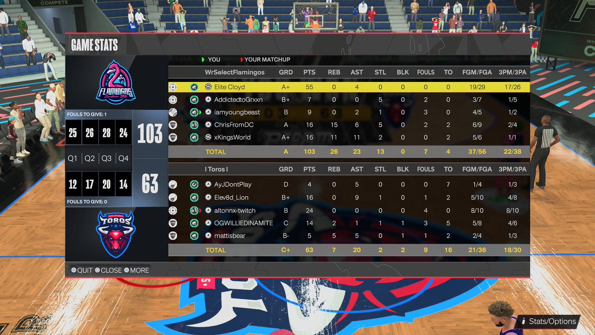 Sunshine Flamingos🦩 (@selectflamingos) on Twitter photo GG’s to <a href="/SelectToros/">WR Toros</a> as we 2-0 🧹 them in game 5 of @SelectDraft regular season.
PG: <a href="/MrCloydMan/">Elite Cloyd</a>
SG: <a href="/AddictedtoGrxxn/">Grxxn</a>
SF: <a href="/iamyoungbeast/">Young Beast</a>
PF: <a href="/ChrisFromDCMVP/">ChrisFromDC</a>
C: <a href="/xKingsWorld/">The Guy That Stands Up 🗣️👑</a> GG’s to <a href="/SelectToros/">WR Toros</a> as we 2-0 🧹 them in game 5 of @SelectDraft regular season.
PG: <a href="/MrCloydMan/">Elite Cloyd</a>
SG: <a href="/AddictedtoGrxxn/">Grxxn</a>
SF: <a href="/iamyoungbeast/">Young Beast</a>
PF: <a href="/ChrisFromDCMVP/">ChrisFromDC</a>
C: <a href="/xKingsWorld/">The Guy That Stands Up 🗣️👑</a>