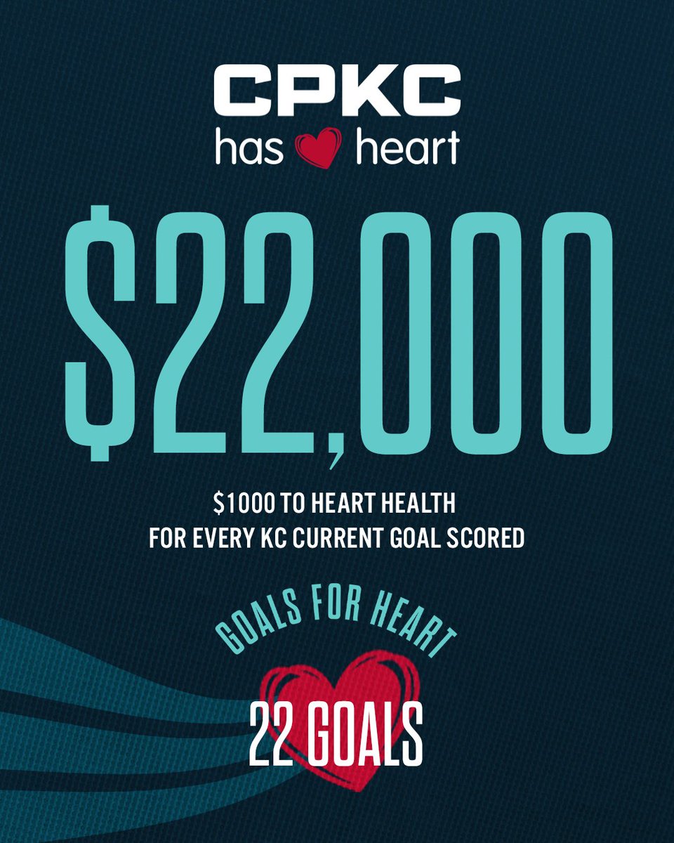 22 goals =💲2️⃣2️⃣,0️⃣0️⃣0️⃣ Together with @CPKCrail, for every goal scored by the KC Current during regular season matches, $1,000 will be donated to the Adelaide C. Ward Women’s Heart Center at @KUHospital as part of Goals for Heart. Looking forward to another match on Saturday 👏