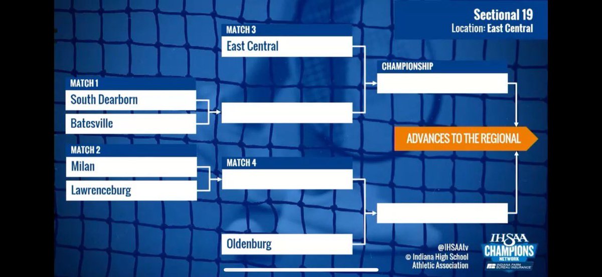 Girls Tennis Sectional 19 at East Central <a href="/MilanAthletics/">Milan Athletics</a> <a href="/MilanSchoolCorp/">Milan Comm Schools</a>