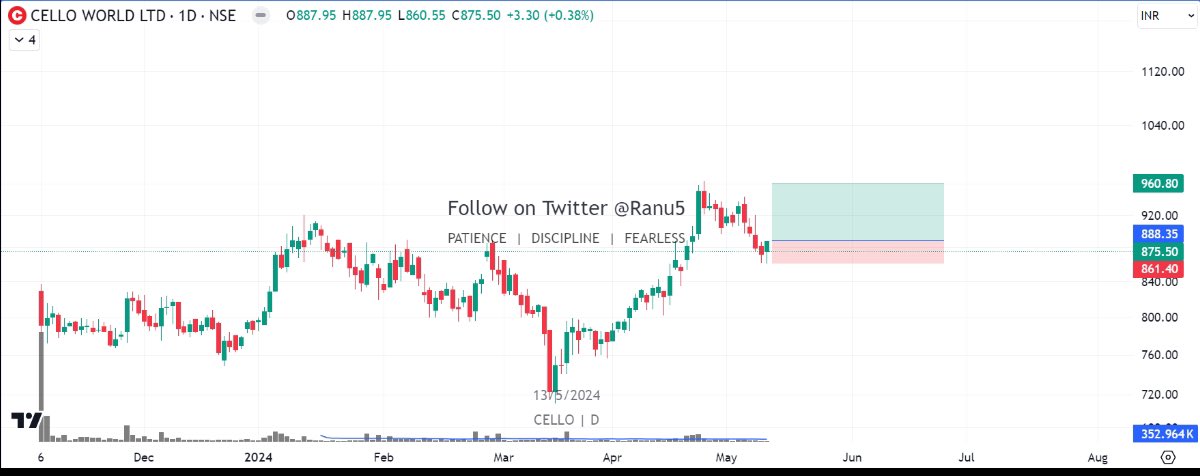#cello 
Buyable level 888
Expected levels 960
SL 861
It’s not buy sell recommendation 
#stockinfocus #stocktowatch #BREAKOUTSTOCKS