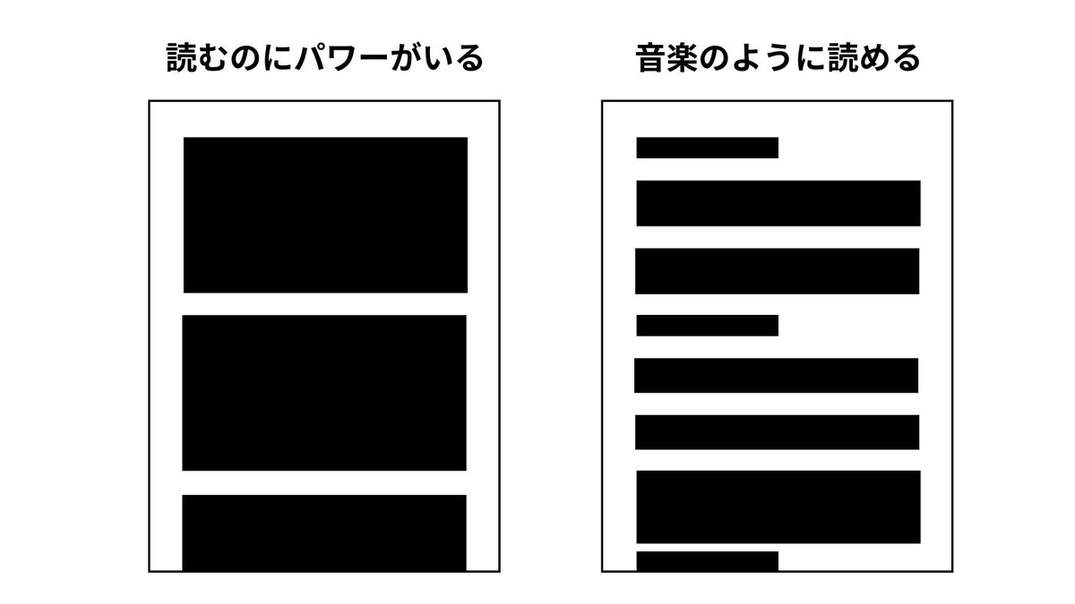 tshun423's tweet photo. めちゃあたりまえの話かもしれないけど、WEBでの文章は「旋律」を意識したほうがいいんじゃないかという仮説がある。ちょっと眺めの文が続いたら、短い一文を入れてリズムをつける。パッと見たときに「塊」に見えるか「旋律」に見えるかで、読了率も変わってきそう。 https://t.co/RyRZcTDfTn