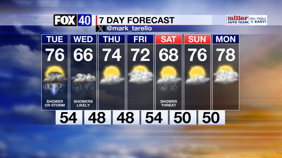 SOUTHERN TIER OF NEW YORK WEATHER: The next 7 days. #NYwx