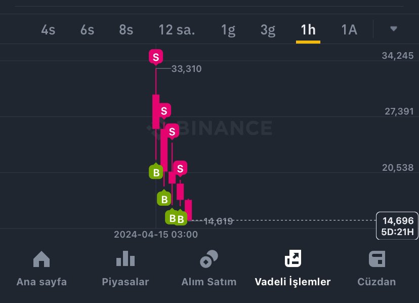 #omnı Why did you launch this money? @binance @cz_binance @BinanceLabs #binance