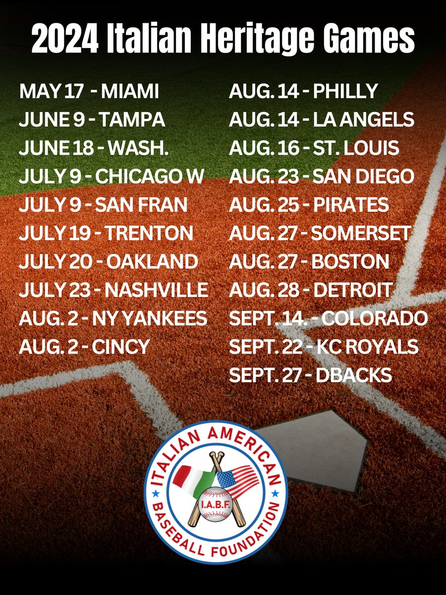 IABF5's tweet image. Big season of major Italian American moments on the diamond ahead! 

IABF continues to be a leader among baseball cultural organizations taking our mission to dozens of cities across the U.S.

Here is the slate of the 2024 Italian Heritage Games so far ... more to come!