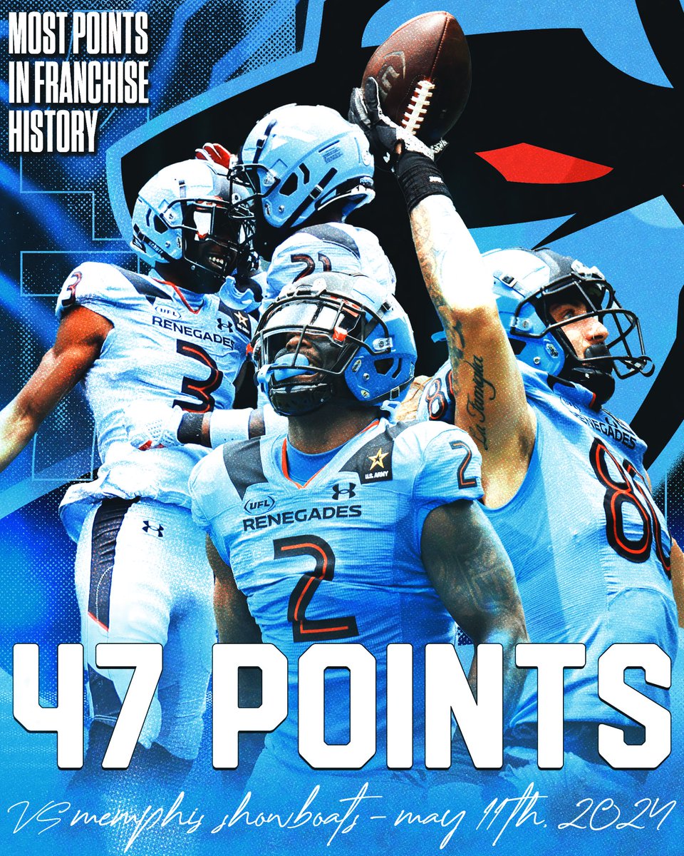 Last Saturday was filled with many highs including scoring the most points scored in a game in franchise history dating back to 2020 🙌 #RaisinHell | #FullThrottle theufl.com/teams/arlingto…