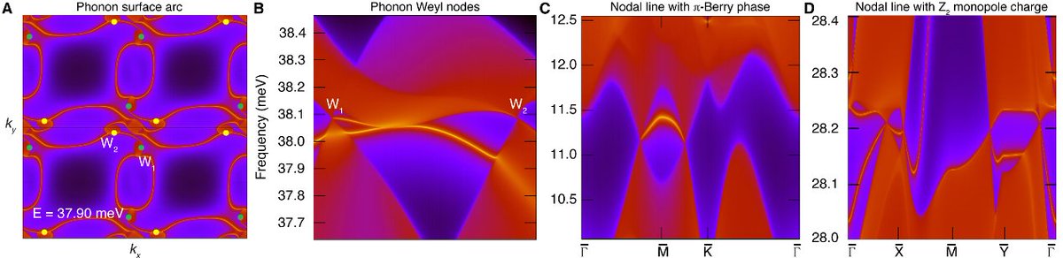 A study published in the journal @ScienceMagazine by an international team from @ZJU_China, @Princeton, @DIPCehu, ENS-CNRS, Max Planck Institute, and @upvehu paves the way for new solid-state physics. DOI: 10.1126/science.adf8458 #ZJUresearch