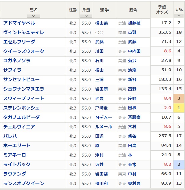 ターフ☆データ tweet media