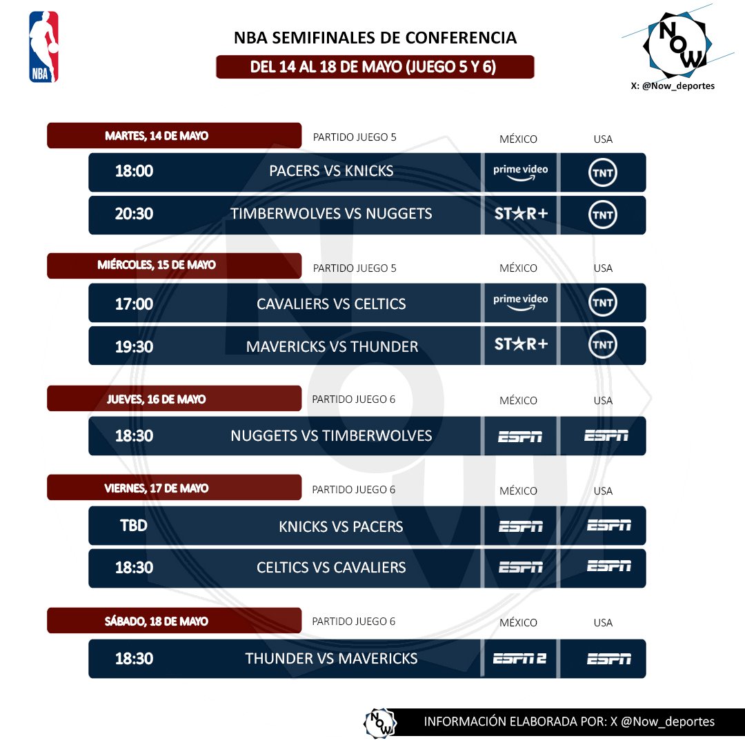 Horarios y transmisiones de las semifinales de conferencia (5-6) #NBA #nbaplayoffs 🏀📺 📆 Del 14 al 18 de mayo ◼️En México por ESPN y Prime Video; en USA por ESPN y TNT.