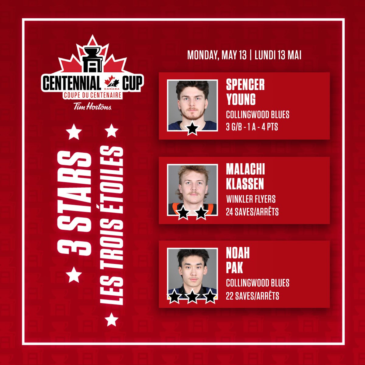 Your #CentennialCup 3 Stars for Monday! ⭐️⭐️⭐️

Vos 3 étoiles du lundi à la #CoupeDuCentenaire! ⭐️⭐️⭐️

@TimHortons | @cjhlhockey