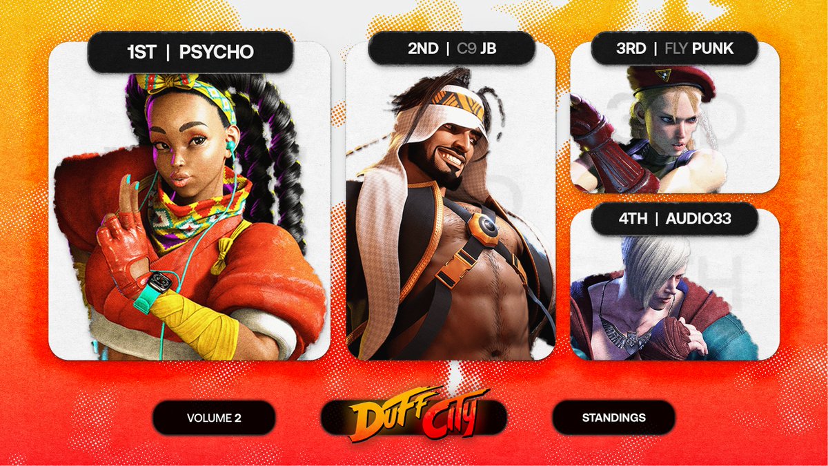 THE RESULTS ARE IN... 🏆 @Psycho_FL has CONQUERED Duff City Volume 2 with an insane bracket reset and nail-biting final against @TryhardJB! GGs all around → See ya at Volume 3! ⌐◨-◨