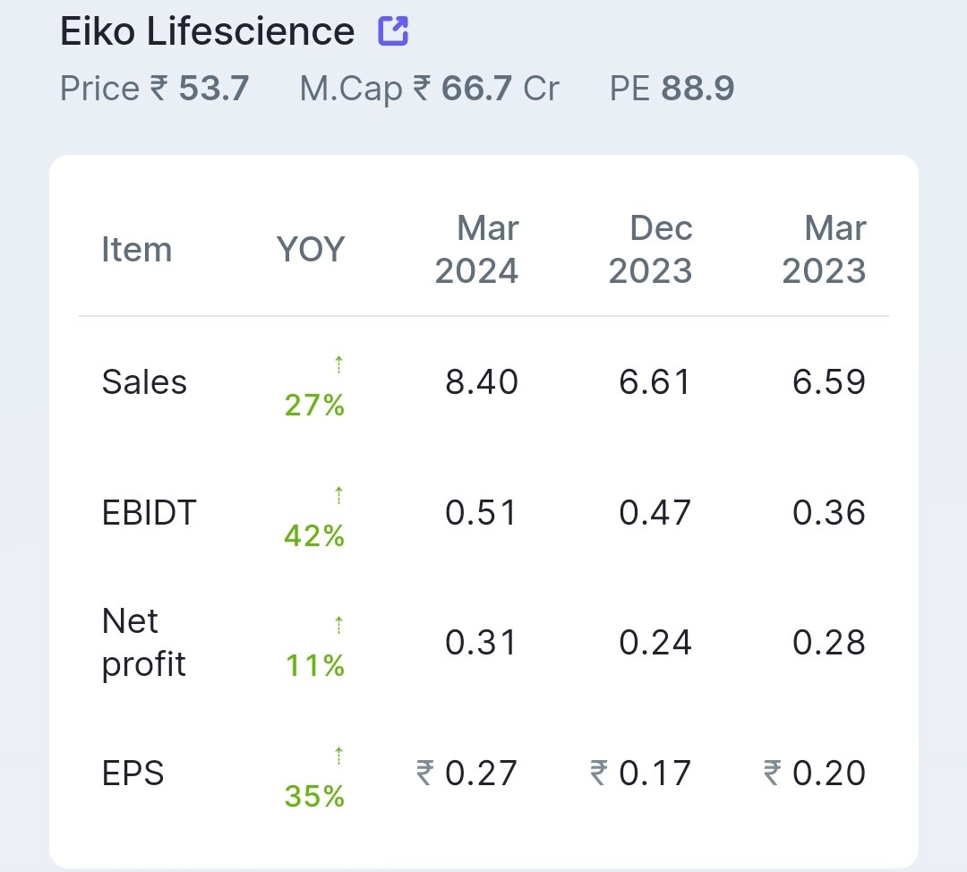 Eiko Lifesciences Ltd