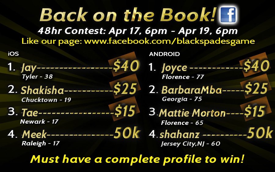 Contest Winners 4/17

iOS Winners
1. Jay (Tyler)-$40
2. Shakisha (Chucktown)-$25
3. Tae (Newark)-$15
4. Meek (Raleigh)-50k 

Android winners
1. Joyce (Florence)-$40
2. BarbaraMba (Georgia)-$25
3. Mattie Morton (Florence)-$15
4. Shahanz (Jersey City) 50k