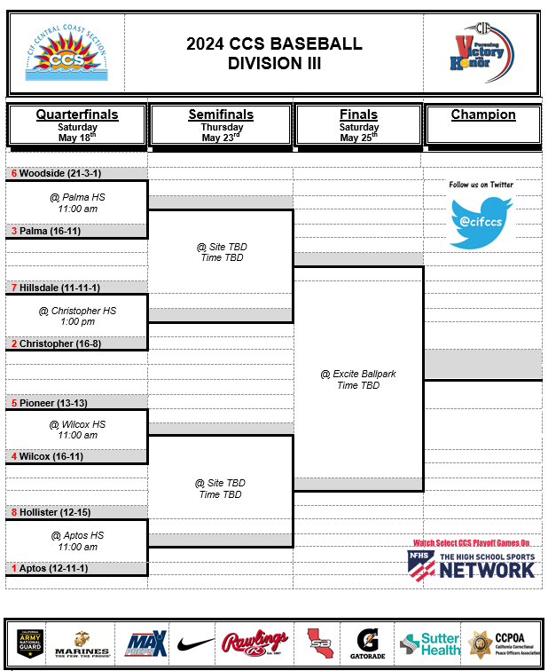 2024 CCS Division III Baseball Bracket
