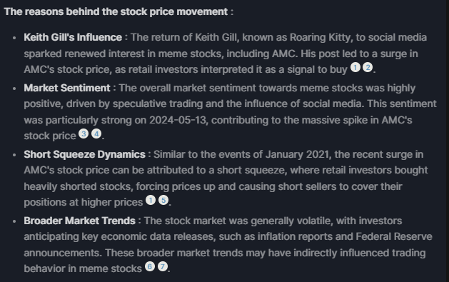 IntellectiaAI's tweet photo. That’s strange, $AMC entire float traded today and I didn’t sell anything… That's why the stock price soars 121% in 24 Hours..
More 👉https://t.co/nlLdx5JaGV
#AMCSTOCK #AMC #intellectia https://t.co/RCkP0pXB1w
