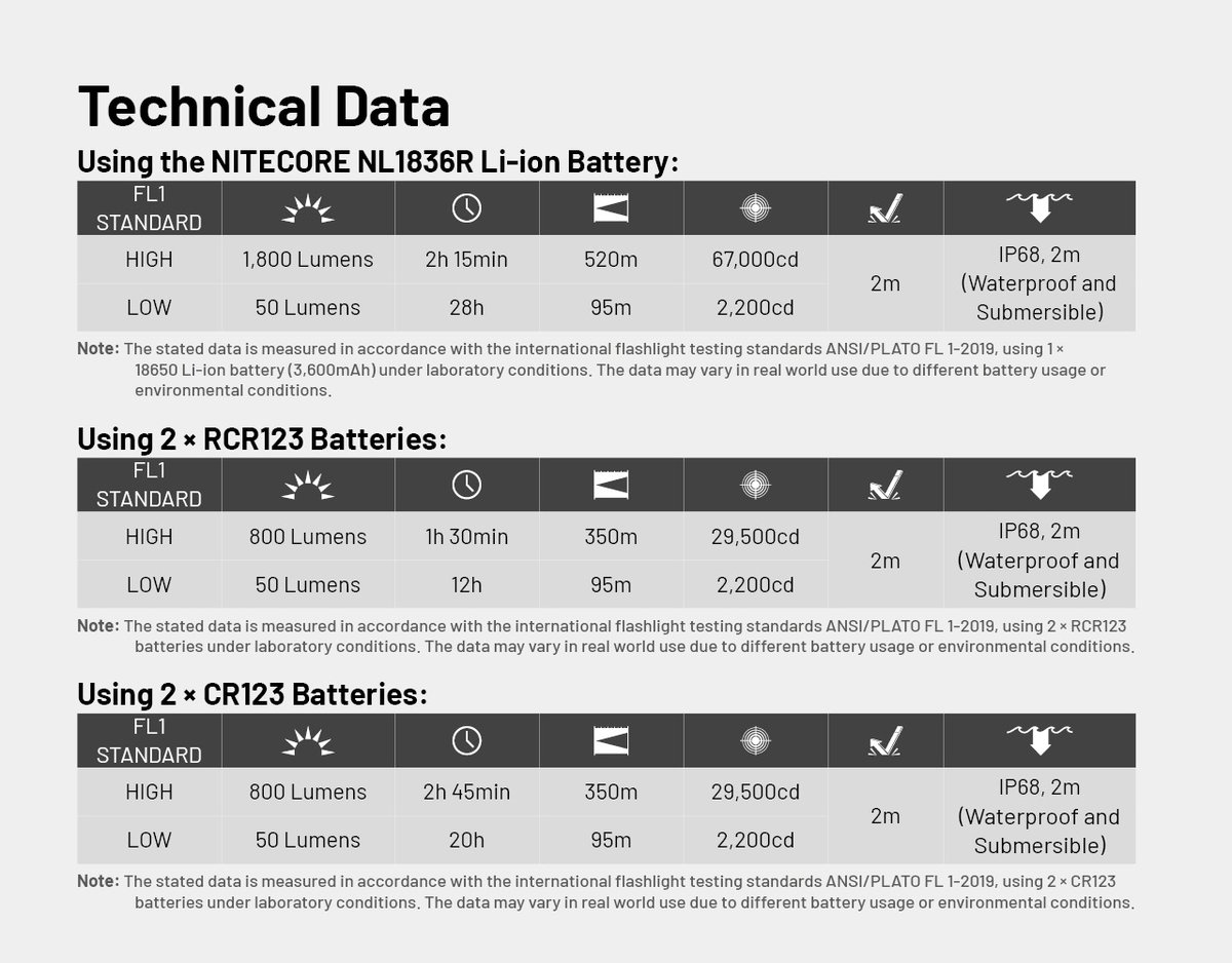 NITECOREが新しいの出してきたな・・・

flashlight.nitecore.com/product/%20mt2…