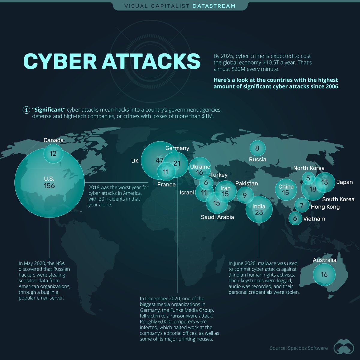 The Most Significant Cyber Attacks from 2006-2020, by Country ⚠️

From the archive: visualcapitalist.com/cyber-attacks-…