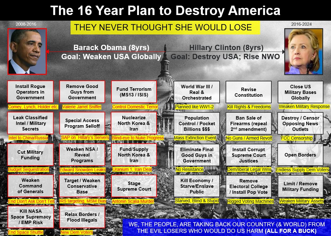 DEMOCRATS 16 YEAR PLAN TO DESTROY AMERICA