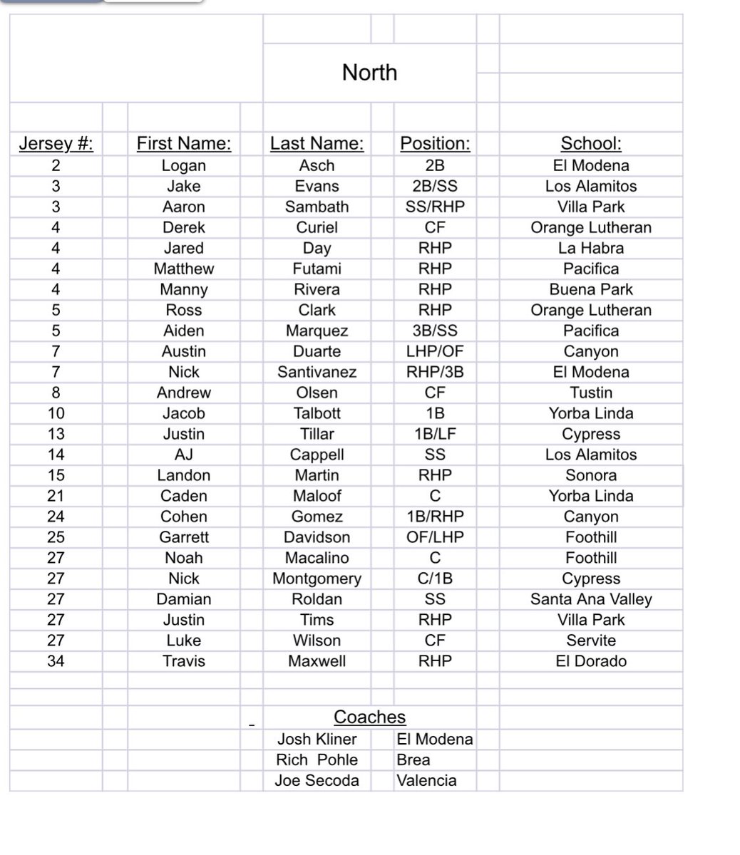 North roster for the Orange County All-Star Baseball Game, May 29 at Great Park …
