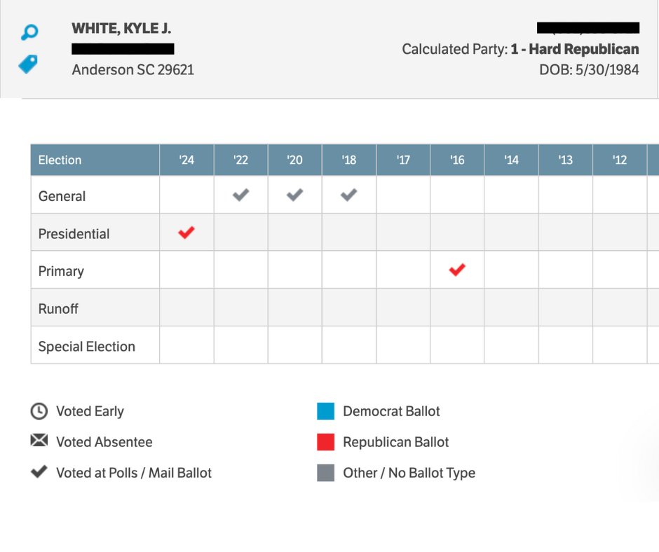 @AprilCromerSC Also this ⬇️⬇️ Kyle White is considered a 'Hard Republican' according to GOP Datacenter. Guess the amateur investigators/hackers at the @SCFreedomCaucus need to do better at digging up info.