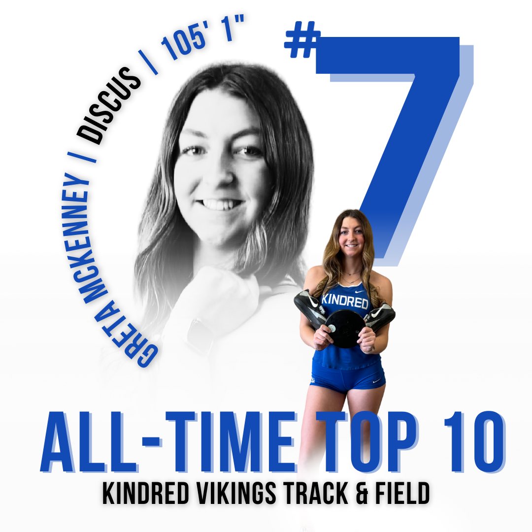 🥈2nd PLACE 🥈
❗️TOP 10 ALERT❗️

It’s been two years since we’ve had a top 10 change in the girls Discus and today we had two!

🏆 Discus
🥈 Greta McKenney
📏 105’ 1”
⬆️ KHS all-time #7

#VikingPride