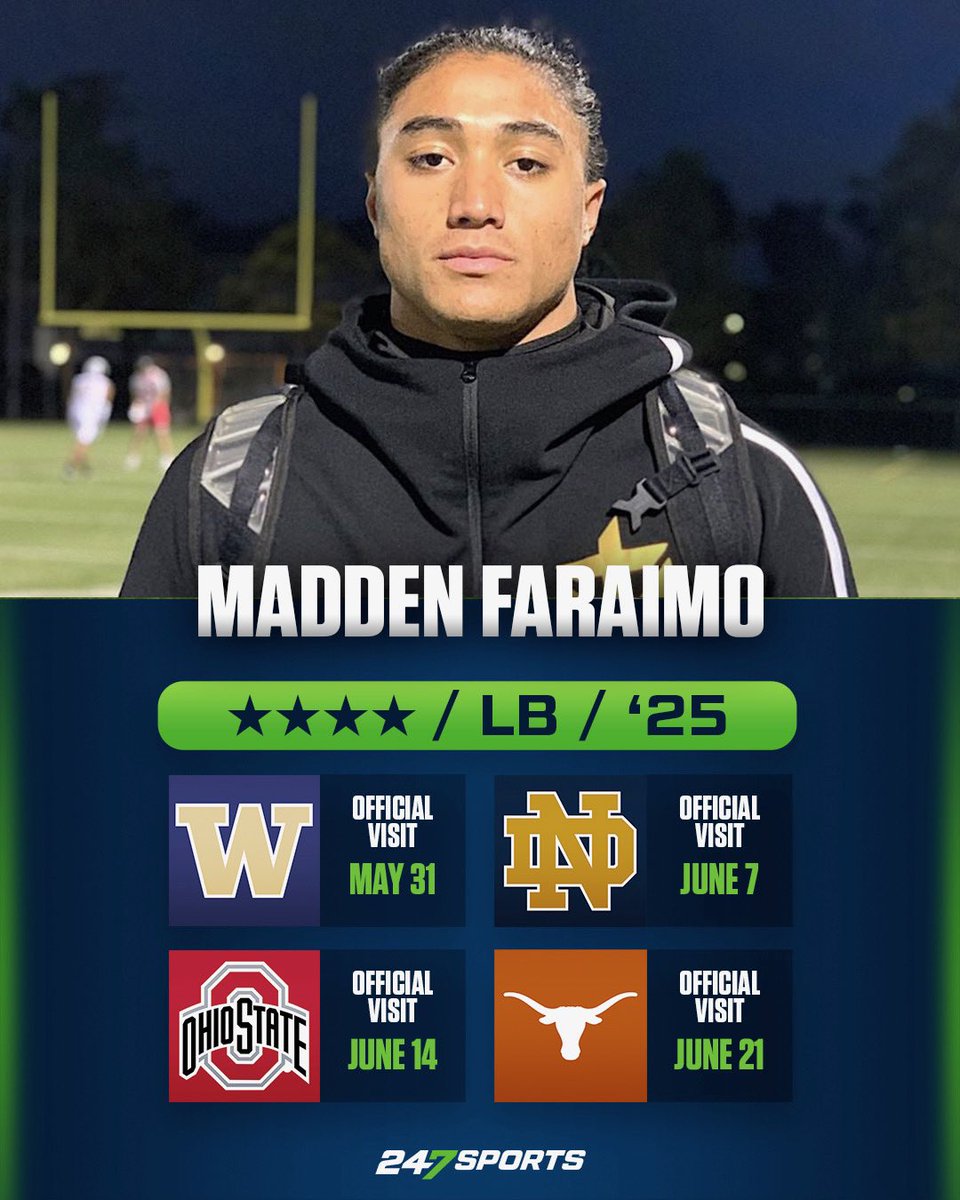 Five top contenders Four official visits set One elite linebacker in Madden Faraimo VIP Update: 247sports.com/article/five-f… @MaddenFaraimo @247Sports
