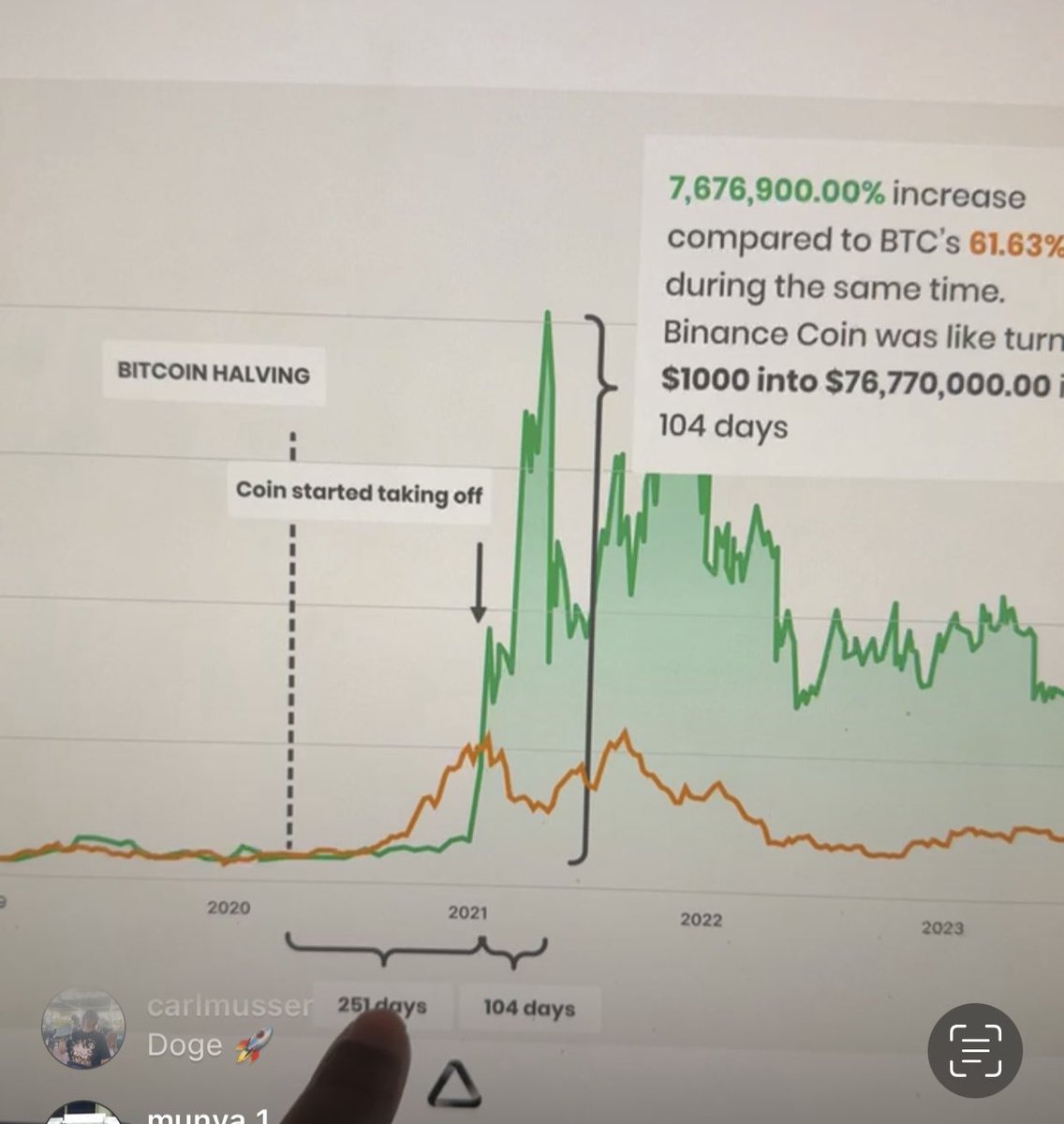 if you look at the last $BTC halving… you can see altcoins took off after 250+ days of accumulation (post halving). then we experienced 100+ days of life changing money & faces melting. know what you hold. don’t get too emotional. keep educating yourself. 

$HBAR
$COTI
$TEL