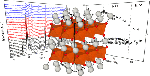 High-Pressure Polymorphism in Silver Ferrite Delafossite, AgFeO2 | Inorganic Chemistry pubs.acs.org/doi/10.1021/ac… Yan, Walsh, and co-workers @InorgChem #silver #ferrite #delafossite #AgFeO2 #HiP #polymorphism #Raman #IR #XRD #NRFS #phase_transitions #phonon