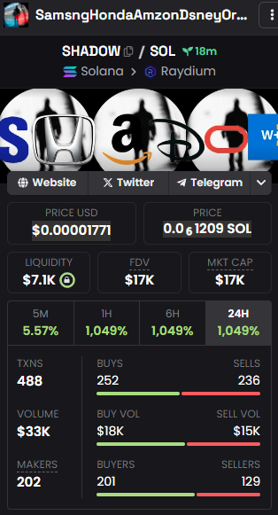 _SHADOWsol's tweet photo. You faddors gonna regret $SHADOW just starting be on it 🧪 https://t.co/QFXhERjUkE