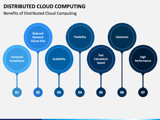 ProTek_'s tweet image. Benefits of Distributed Cloud Computing
#DistributedCloud #MultipleClouds #EdgeComputing #PublicCloud #AdvantageofDistributedCloud #DistributedCloudComputing