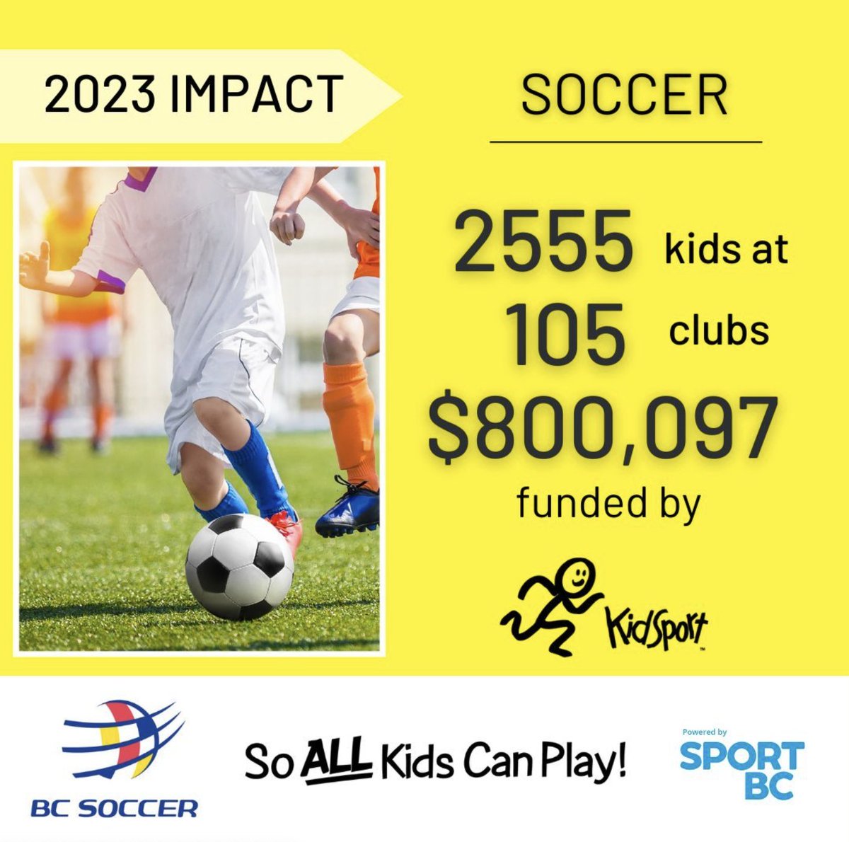 Throughout 2023, BC Soccer continued its partnership with @kidsportbc, donating $25,000 to fund soccer grants throughout 2023!⚽️🇨🇦

For BC Soccer's full 2023 Impact Report: bcsoccer.net/media/zrshbmzh…

#BCSA #SoALLKidsCanPlay