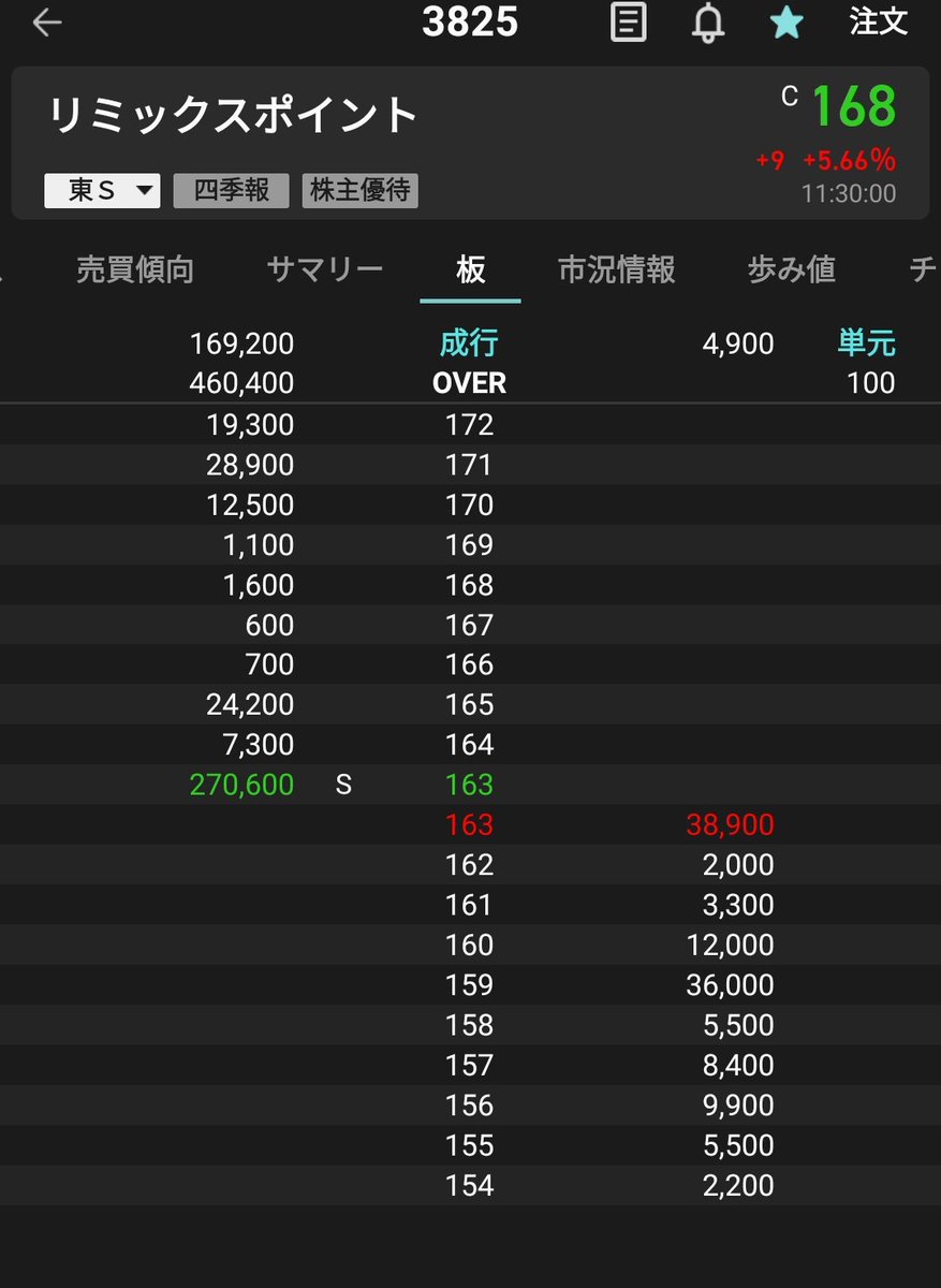 リミックスポイント決算発表〜 ビッポさん元気かな〜
