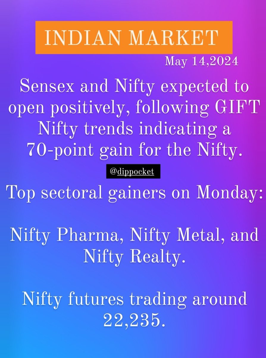stockmarkets #StockInNews #stocktowatch #sharemarkenews #nifty #nifty50 #sensexnifty #sensex #indianstocks #intradaytrading #GIFTNIFTY #bsesmallcap #investors #niftyfuture #niftypharma #NiftyMetal #niftyreality