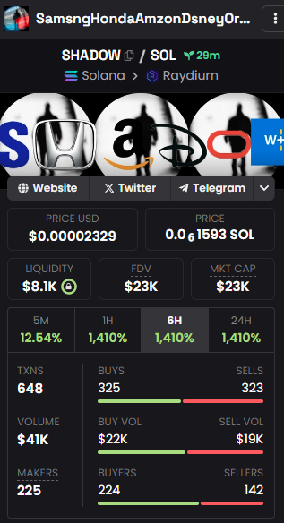 _SHADOWsol's tweet photo. Its like your old meme reversal, steady and looking sexy

$SHADOW https://t.co/uizcFqajtj